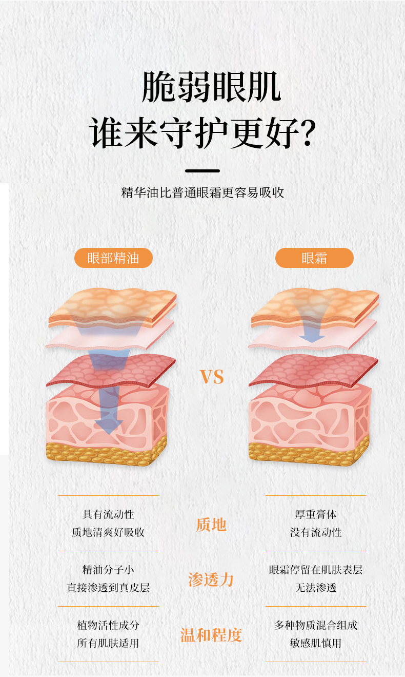 緊致抗皺眼部精華油_05.png