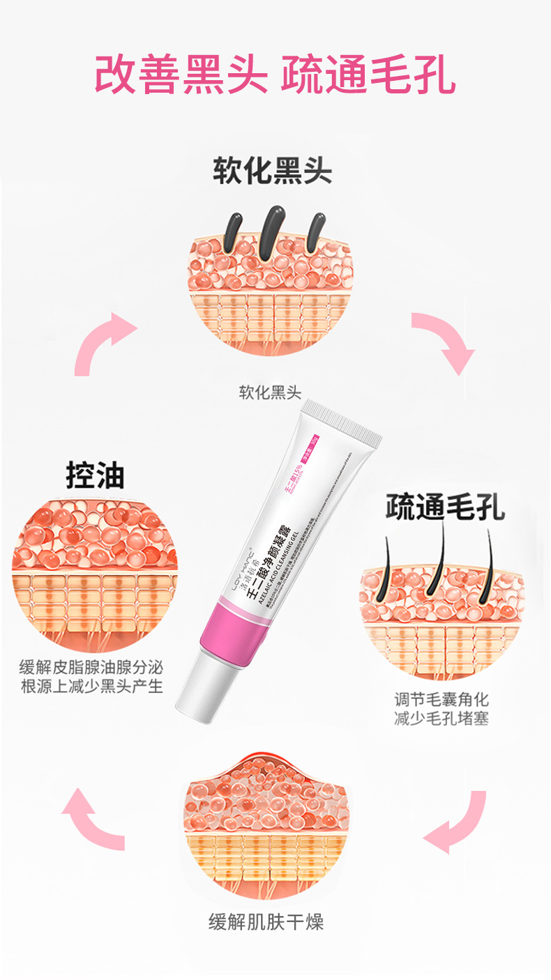 壬二酸+水楊酸細(xì)致毛孔霜-_04.jpg