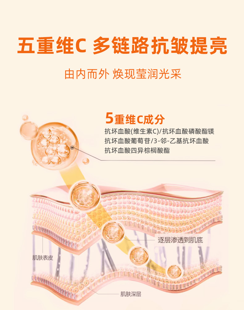 五重維C精華液_04.jpg