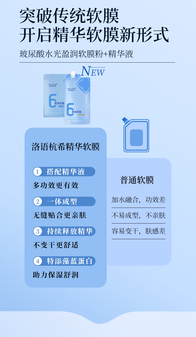 玻尿酸水光盈潤軟膜粉+精華液-_03.png